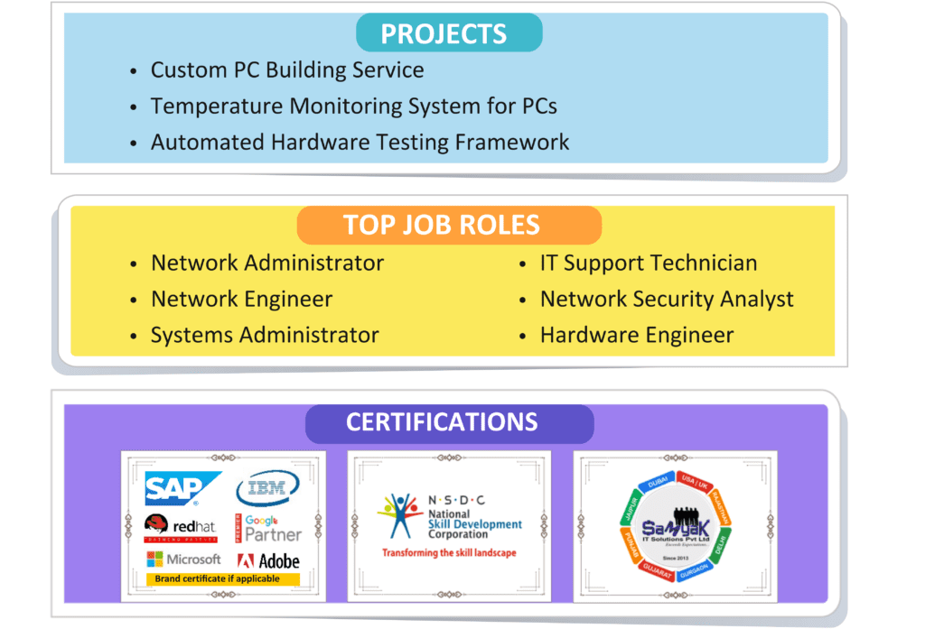 Data Analyst