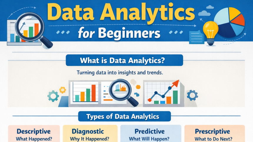 Data Analytics : for Beginners