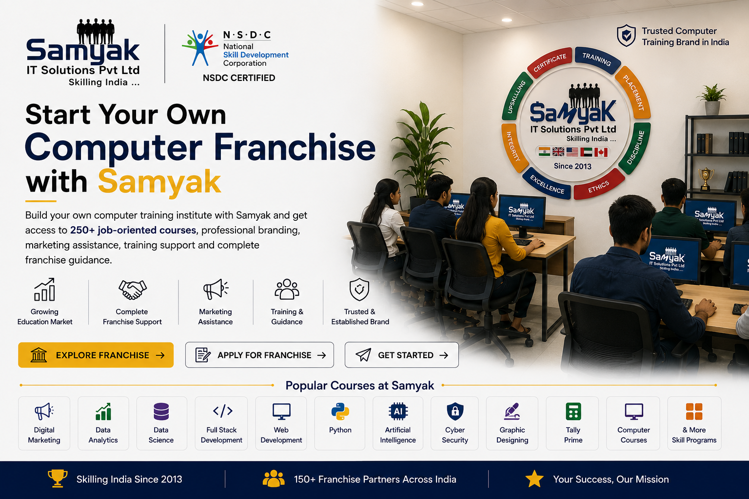 Franchise Business in India