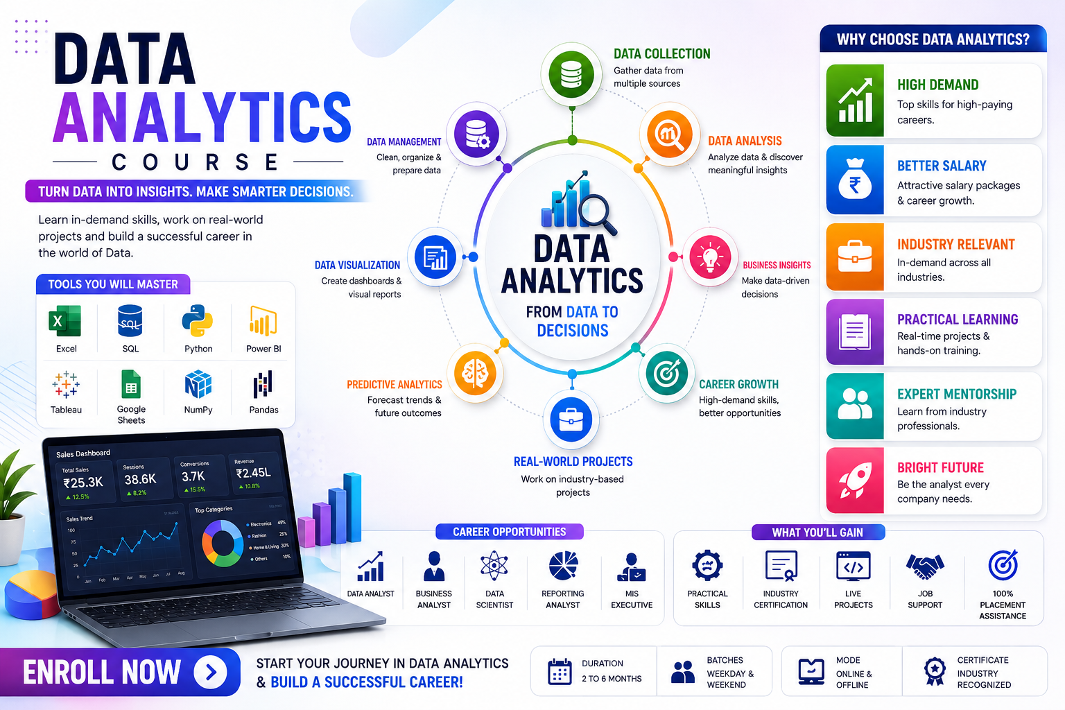 Data Analytics Course